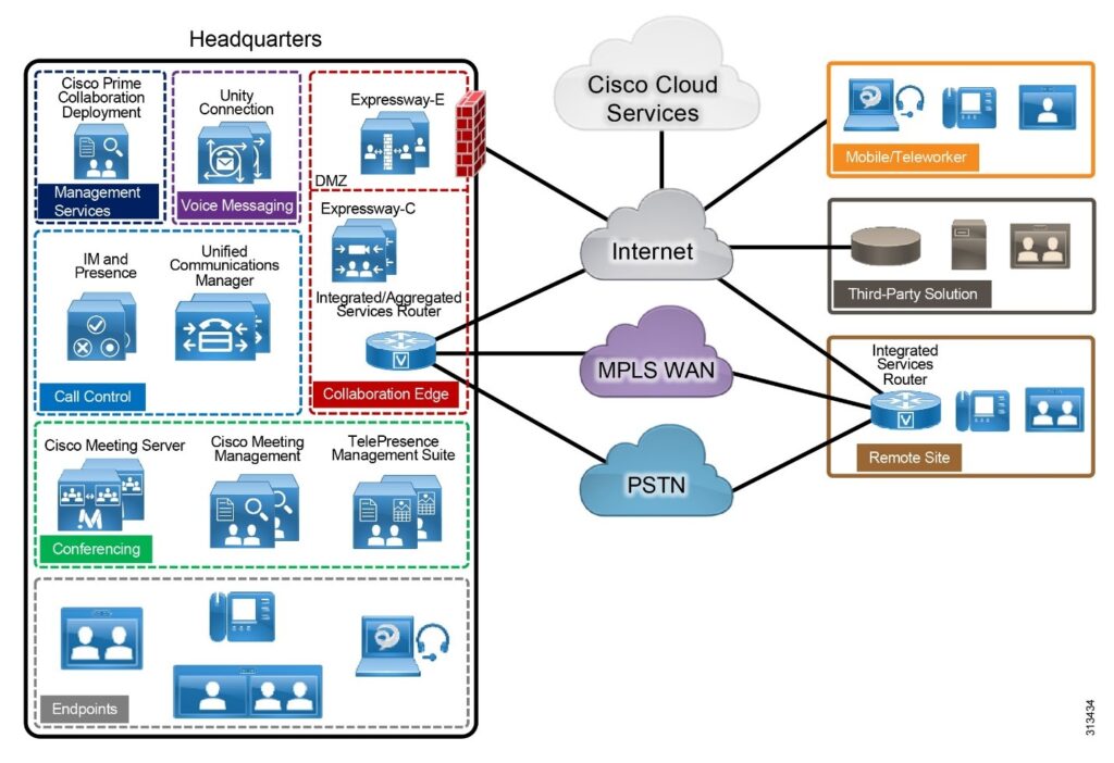 Cisco – Secure Insight Solutions